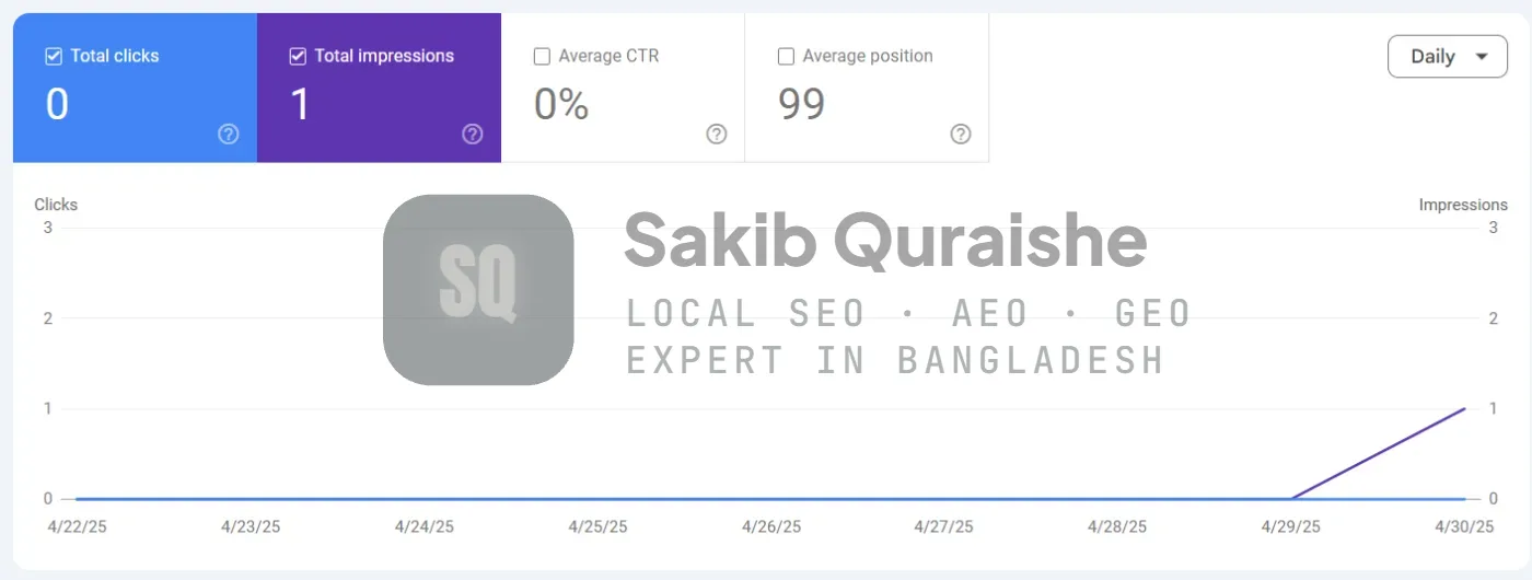 Google Search Console in month one: 0 clicks and 1 impression