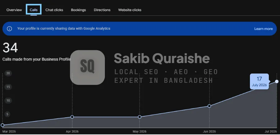 Google Business Profile calls growing month over month