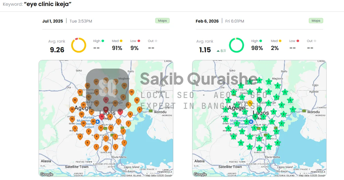 Google Maps grid rankings before and after for eye clinic ikeja: average rank 9.26 improved to 1.15