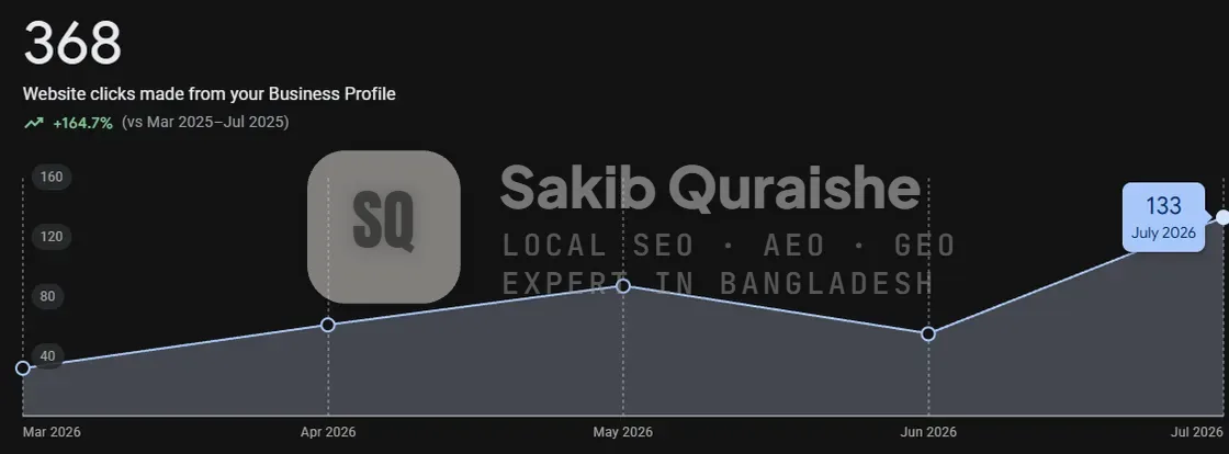 Google Business Profile website clicks March to July 2026